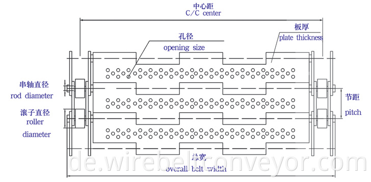 Chain Plate Belt Parameter